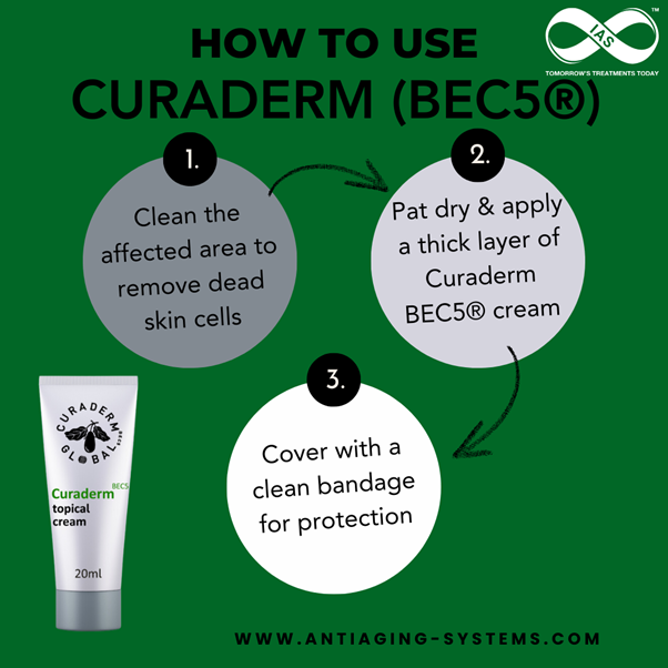 How to use Curaderm