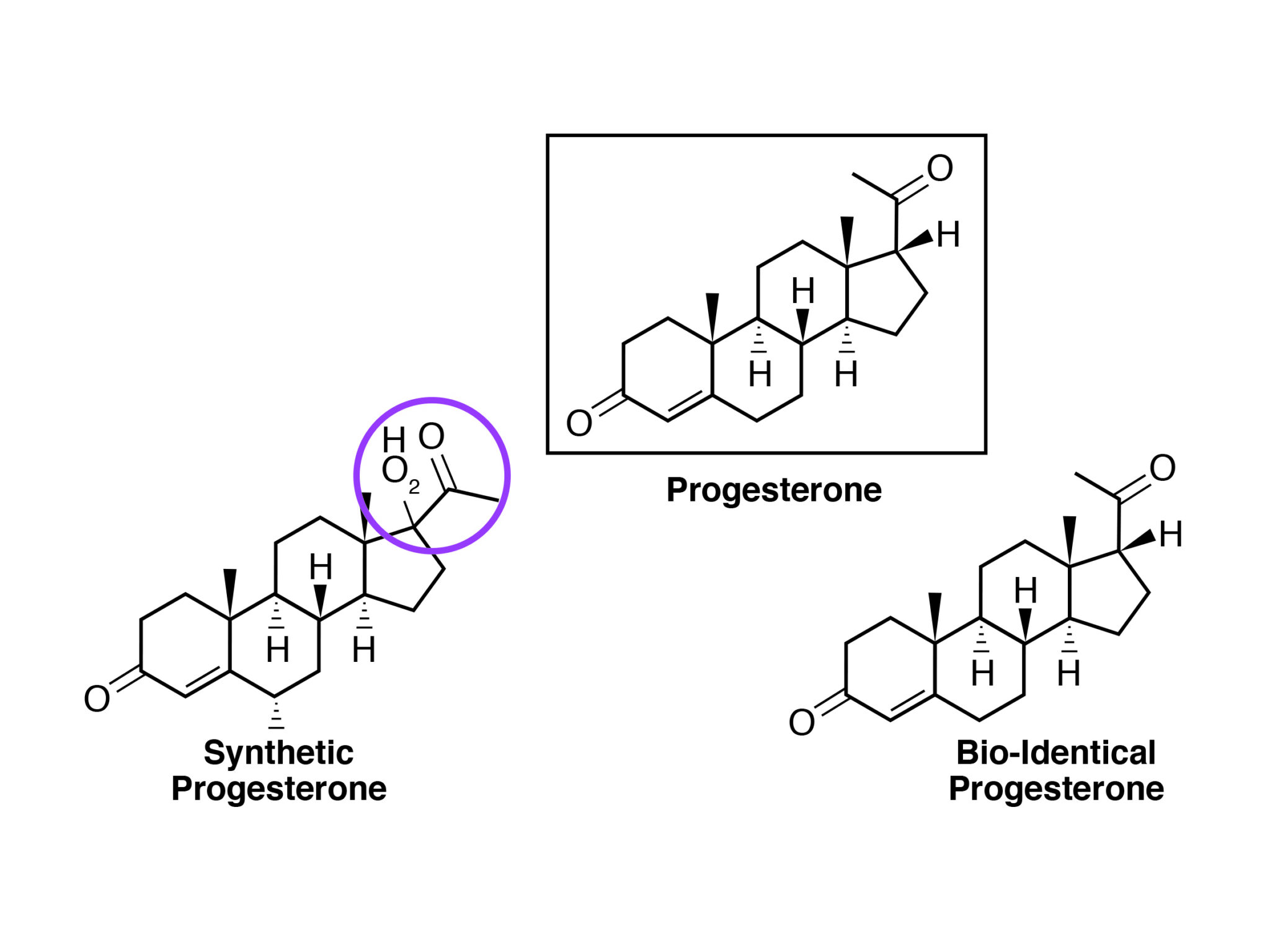 Not all progesterone’s are created equal Antiaging Systems Articles