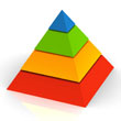 Optimal Health Pyramid